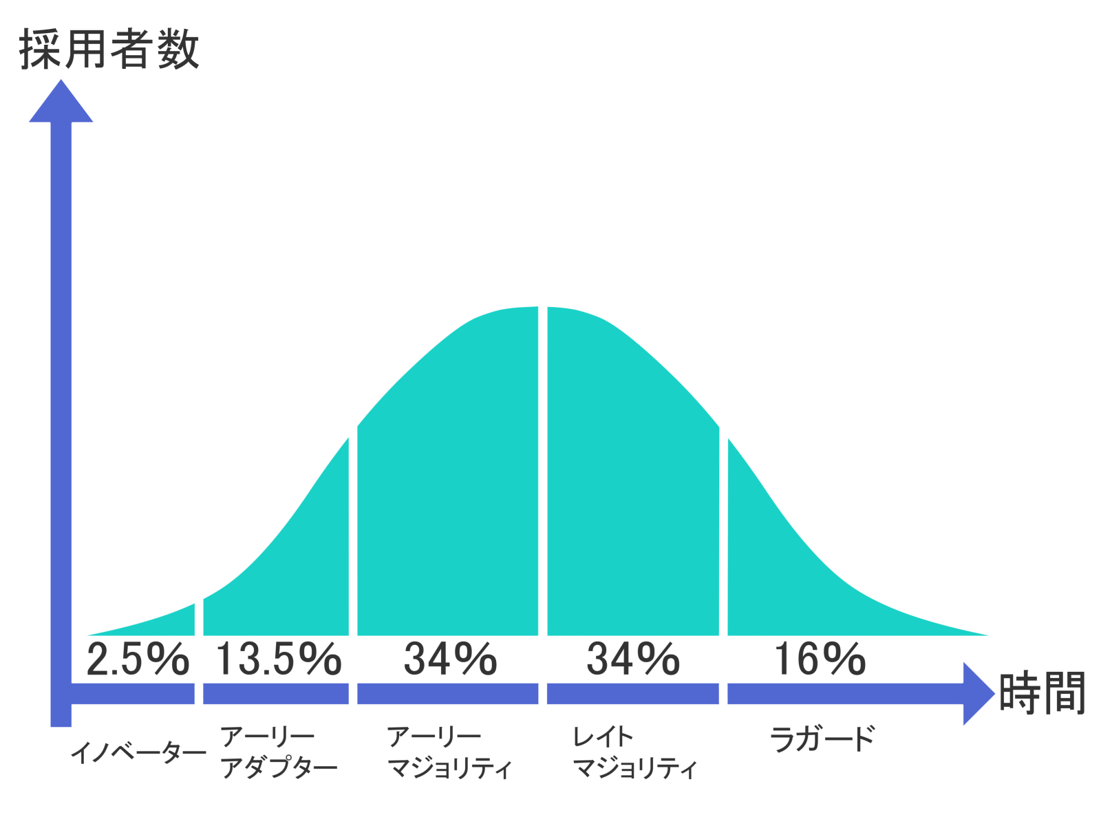 ギャズムの法則