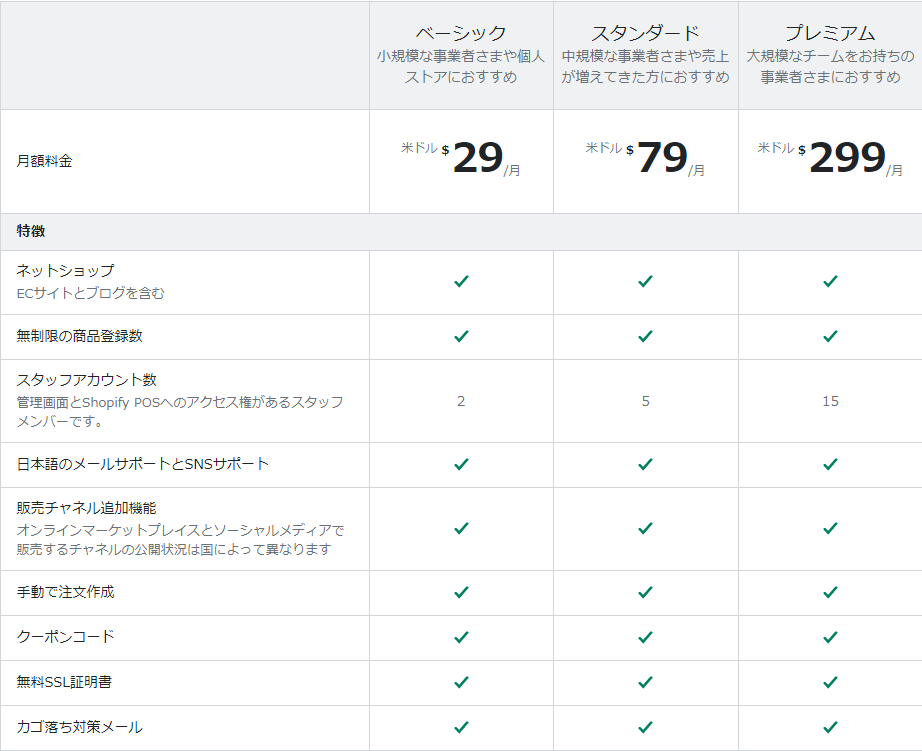 shopfiy料金プラン
