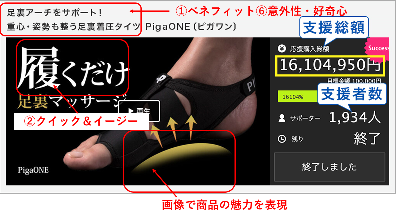 クラファン成功のコツ1
