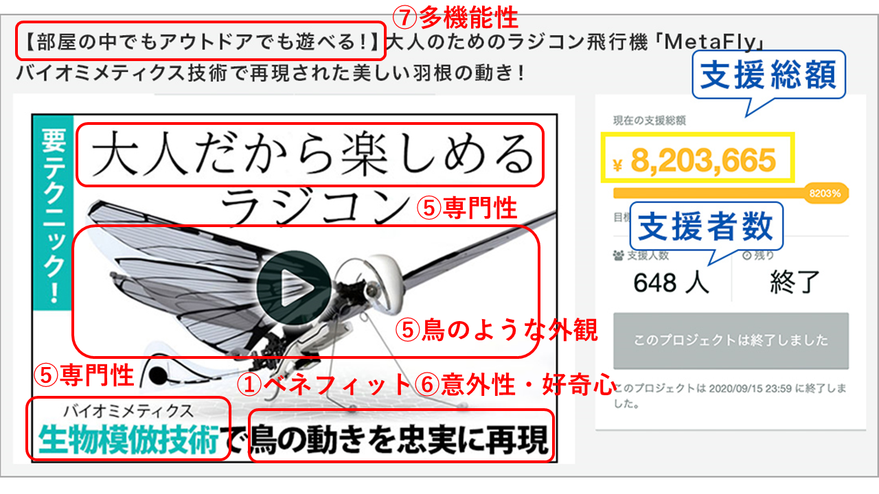 クラファンの成功のコツ2