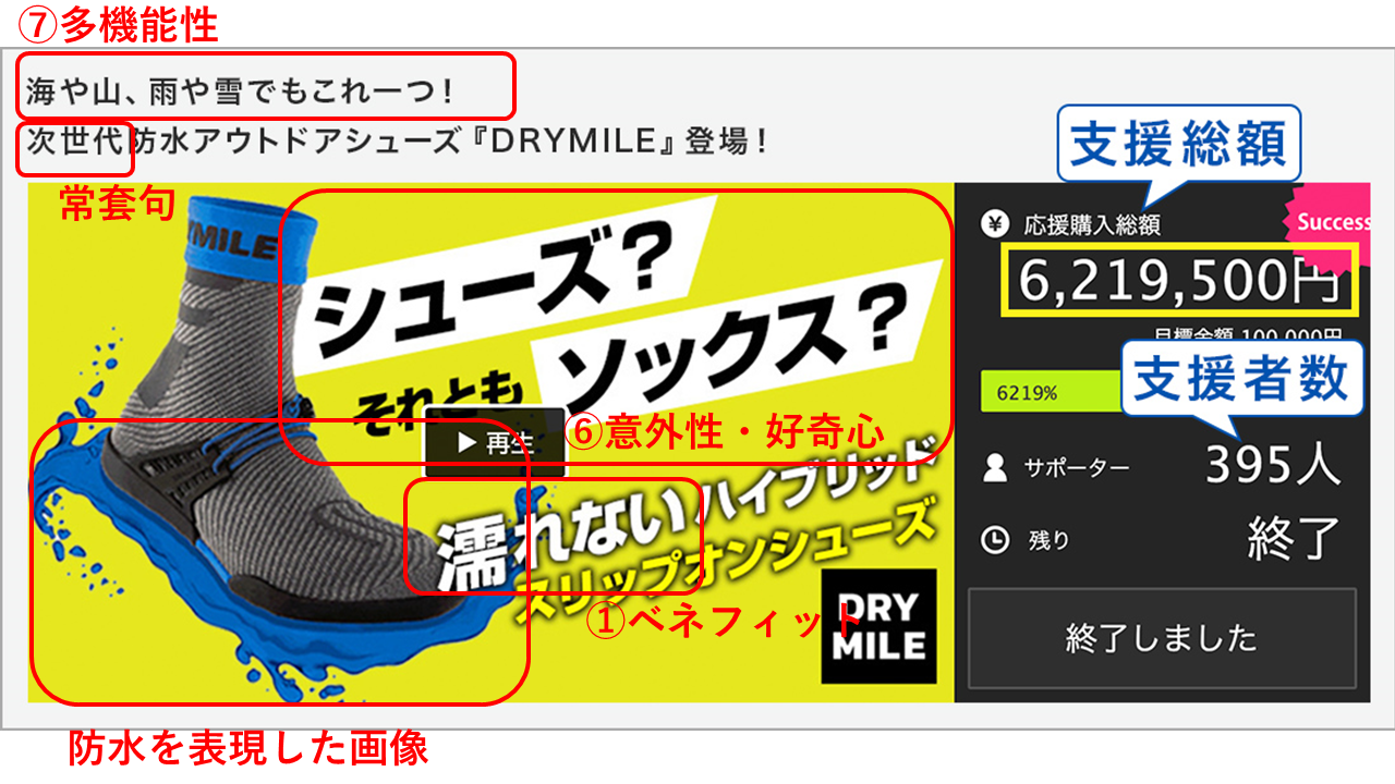 クラファン成功のコツ3