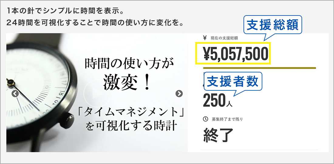 物販で売れた商品3