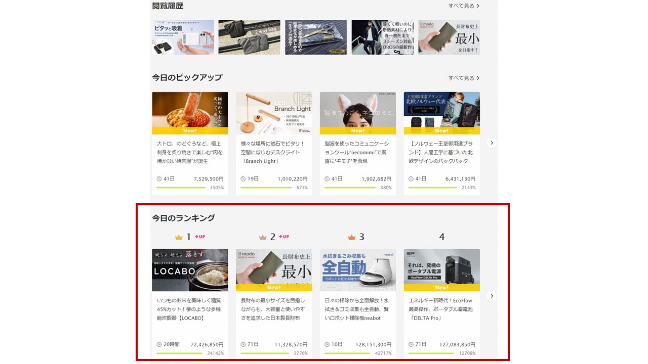 Makuakeの今日のランキング