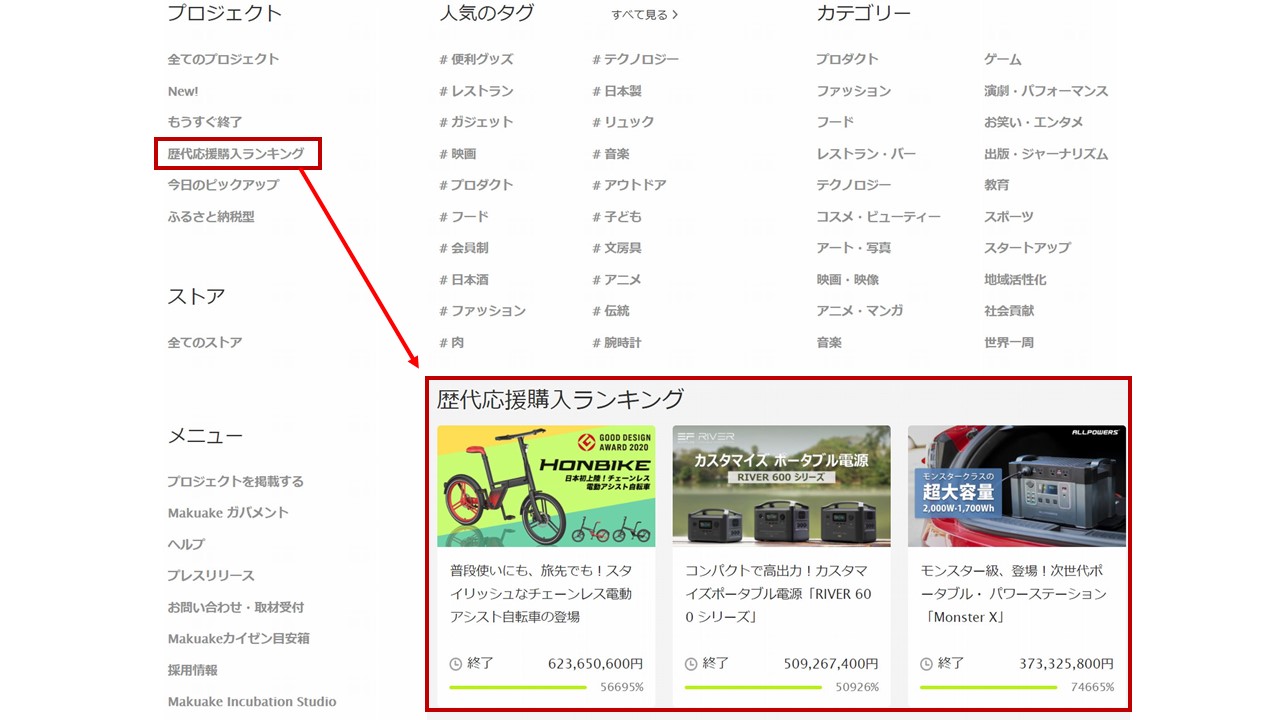 Makuakeの歴代応援購入ランキングの場所