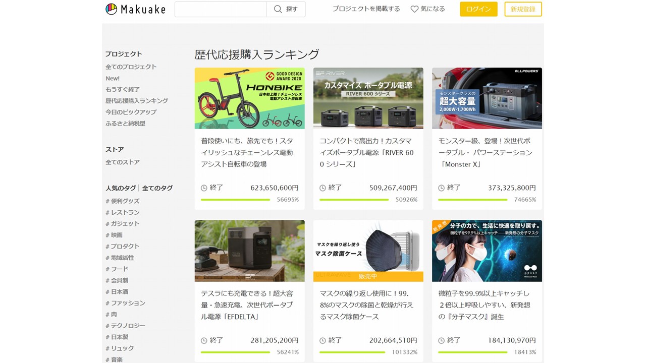 Makuakeの歴代応援購入ランキング
