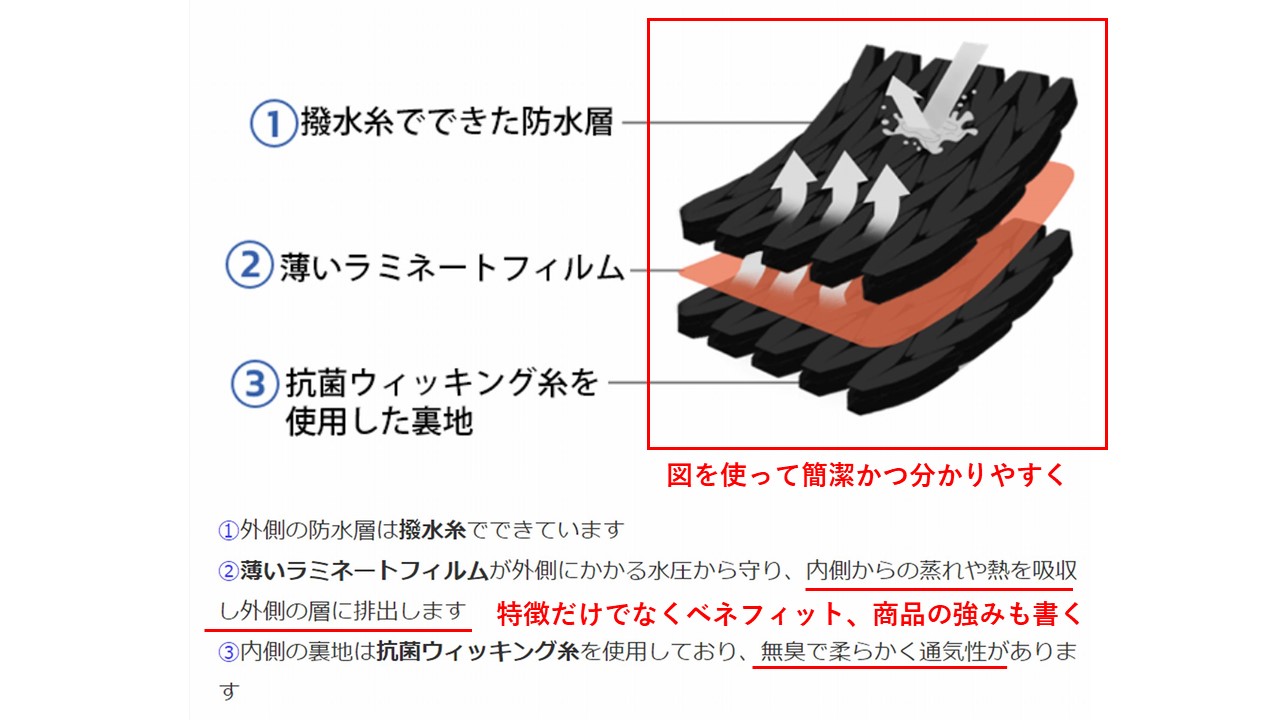 クラファン商品機能説明