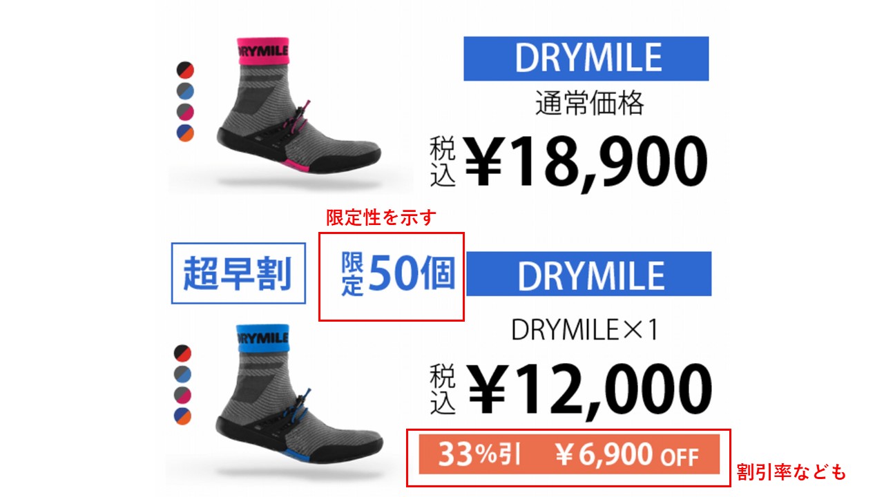 リターンの価格